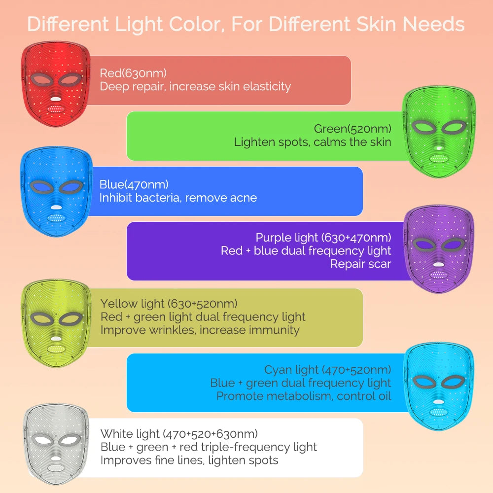 LED Facial Mask Light Therapy Red Light Facial Mask